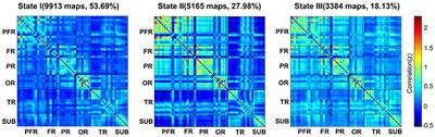 The Clustering Analysis of Time Properties in Patients With Cerebral Small Vessel Disease: A Dynamic Connectivity Study